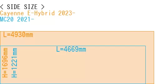 #Cayenne E-Hybrid 2023- + MC20 2021-